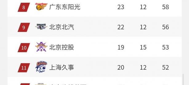 包含一支强劲的球队在近期连胜不断，实力不可小觑的词条