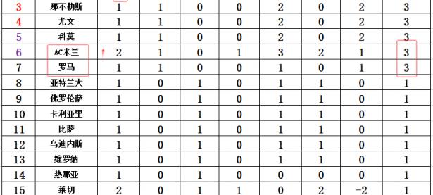 华体会地址-尤文图斯中场双塔打破僵局，领先意甲积分榜的简单介绍