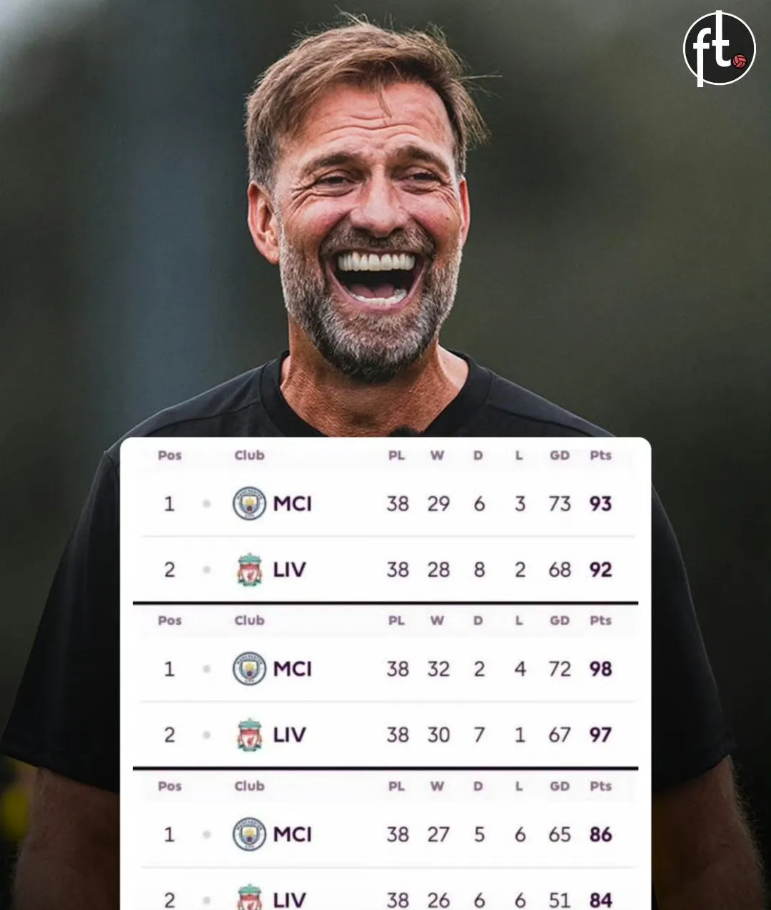 利物浦遭遇两连败,克洛普开怀大笑:比赛不断,人生仍然愉快的简单介绍 利物浦遭遇两连败,克洛普开怀大笑:比赛不断,人生仍然愉快的简单介绍