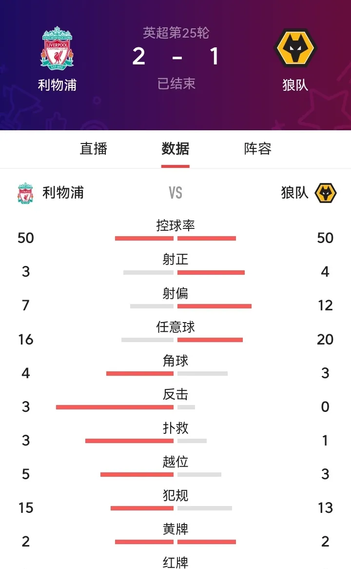 利物浦队赛前战术调整,力争保持连胜 利物浦队赛前战术调整,力争保持连胜