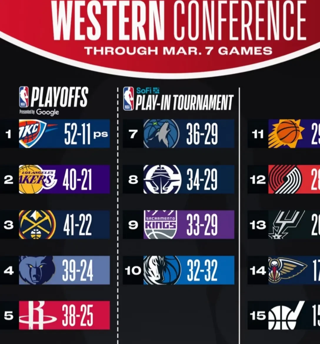 雷霆实力强劲，前景一片光明的简单介绍