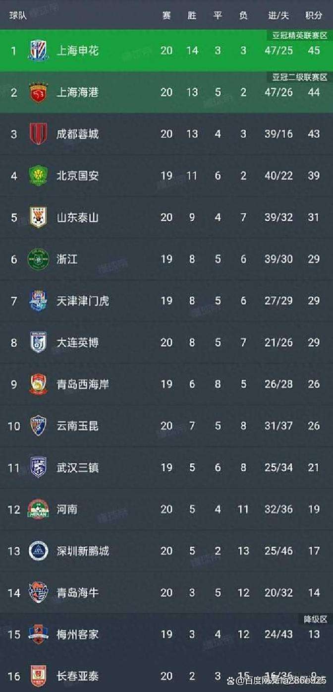 包含沙尔克04再次失利，保级形势变得更加严峻的词条